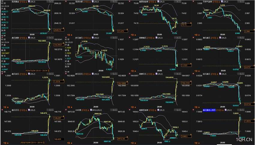 一张图：强劲非农后	，42个就业指标利多黄金的15个(2024年11月20日)