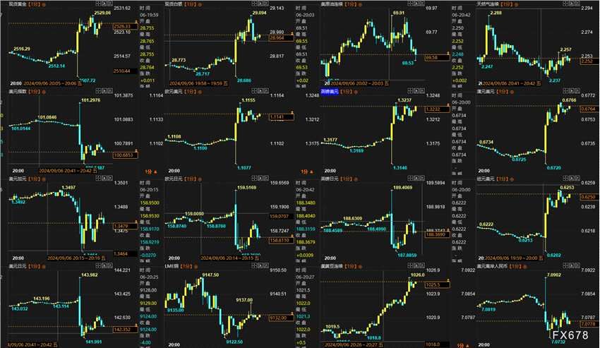 一张图：非农后美国就业42个指标，利多黄金的仅17个(2024年11月21日)